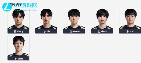 毛利增量与 毛利增量与